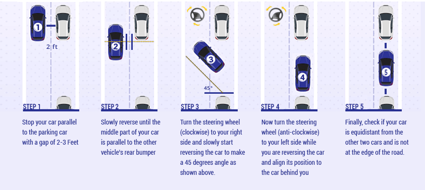 Everything You Need To Know About Parallel Parking